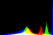 histogram