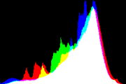histogram