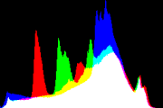 histogram