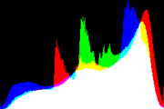 histogram