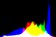 histogram