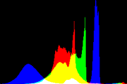 histogram