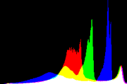 histogram