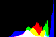 histogram