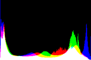histogram