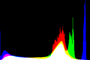histogram