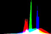 histogram