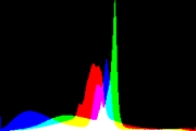 histogram