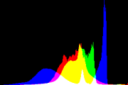histogram