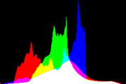 histogram