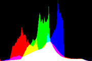 histogram