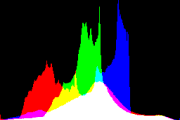 histogram