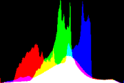 histogram