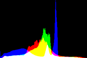 histogram