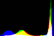 histogram