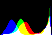 histogram