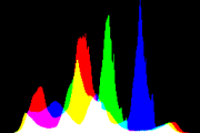 histogram
