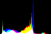 histogram