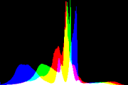 histogram