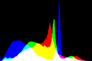 histogram
