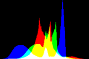 histogram