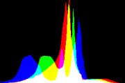 histogram