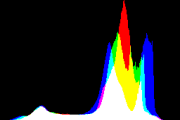 histogram