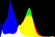 histogram