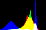 histogram