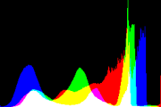 histogram