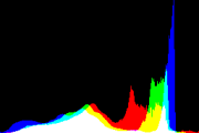 histogram