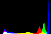histogram