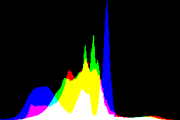 histogram