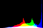 histogram