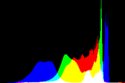 histogram