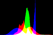 histogram