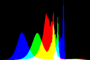 histogram