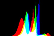 histogram