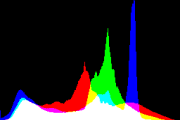 histogram