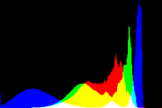histogram