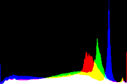 histogram