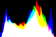 histogram