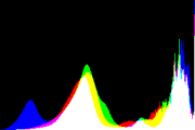 histogram