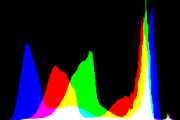 histogram