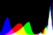 histogram