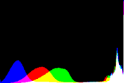 histogram