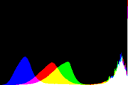 histogram