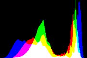 histogram