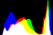 histogram