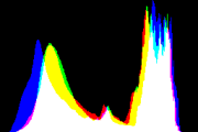 histogram